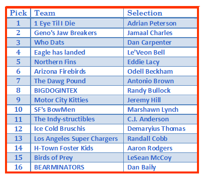 Round 1 of the 2015 Draft