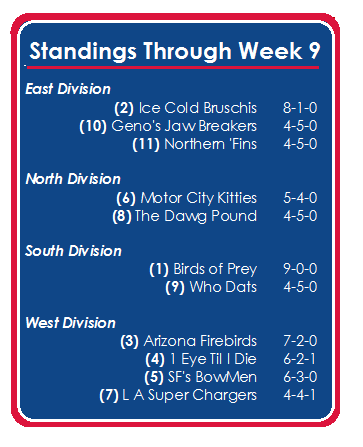 Standings through week 9