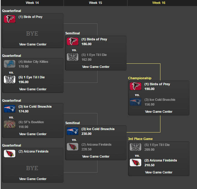 2015 playoff tree