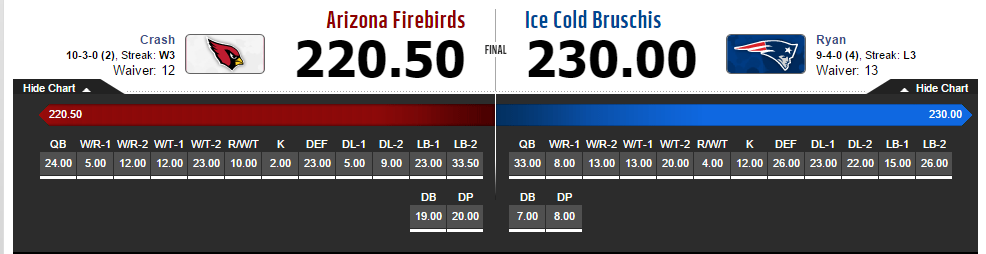 Semifinal AZ vs Bruschis