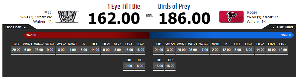 semifinal BoP vs 1 Eye