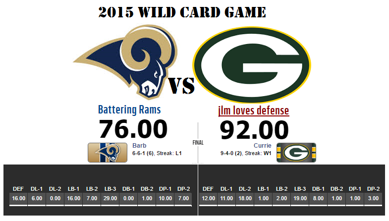 2015 Wild Card results