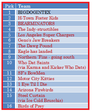 2016 draft order