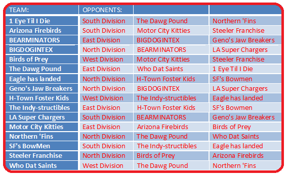 2016 Match-ups