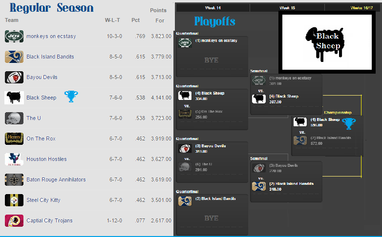 2013 Addicts Standings 2.0