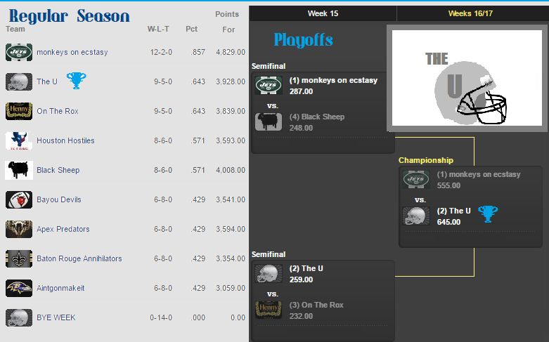 2014 Addicts Standings 2.0