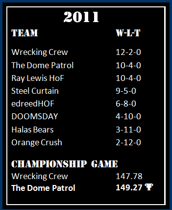 LoD Standings 2011