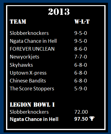 LoD Standings 2013