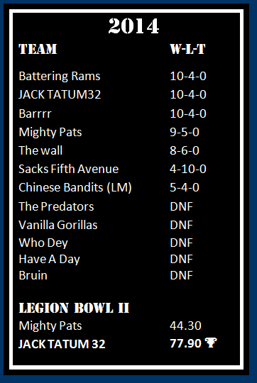 LoD Standings 2014