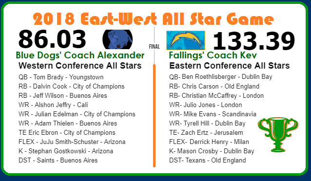 WFL 2018 All Star Game Rosters and Results.AF Blue
