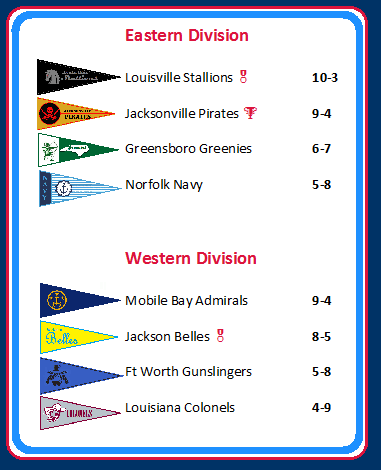 Dixie 2011 Standings