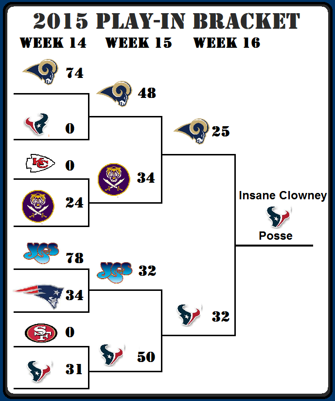 LoD 2015 Play In Bracket 2.0