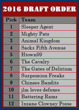 LoD 2016 Draft Order