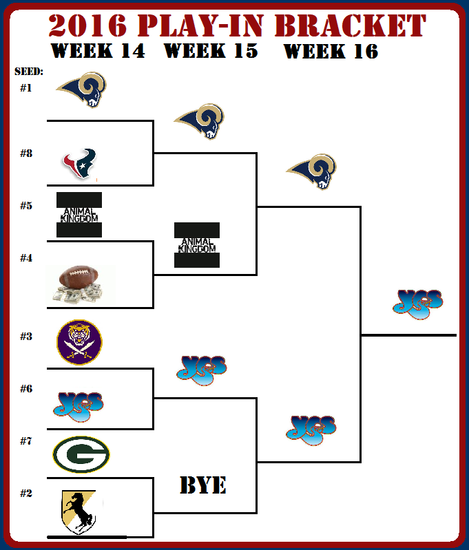 LoD 2016 Play In Bracket