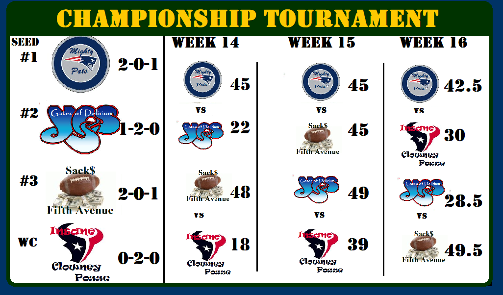 LoD 2017 Championship tournament