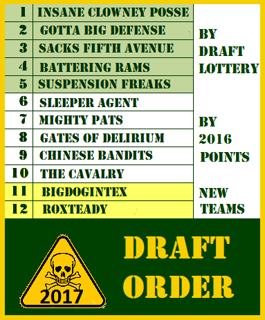 LoD 2017 Draft Order