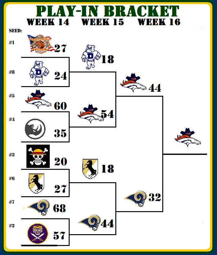 LoD 2017 Play-In Bracket