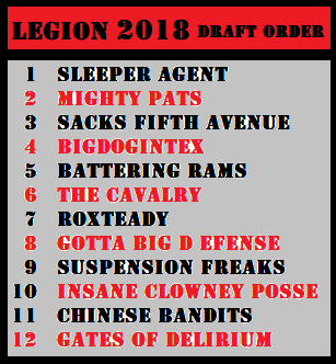 LoD 2018 Draft Order