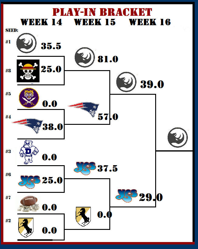 LoD 2018 Play in Bracket