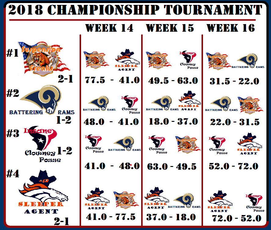 LoD 2018 championship tournament