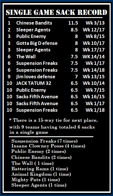 tracks IDP Sacks in all individual games, regular or post season