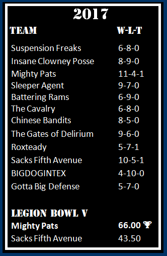 LoD Standings 2017 2.1