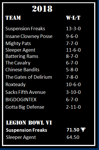 LoD Standings 2018 2.0