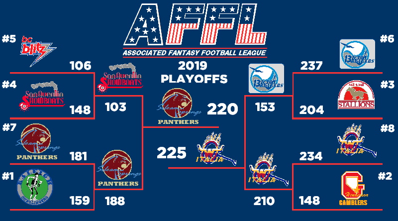 AFFL 2019 Playoff Bracket 5.0