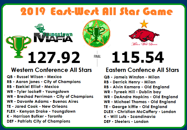 WFL 2019 All Star Game Rosters and Results