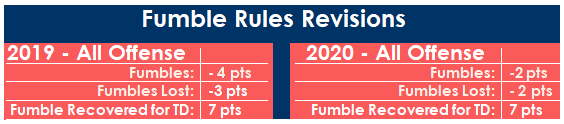 AFFL 2019-20 Scoring Rules Fumbles Revisions