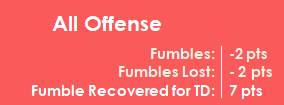 AFFL Offensive Fumble Rules