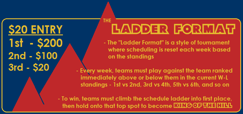 KING Ladder Format Graphic, KOH