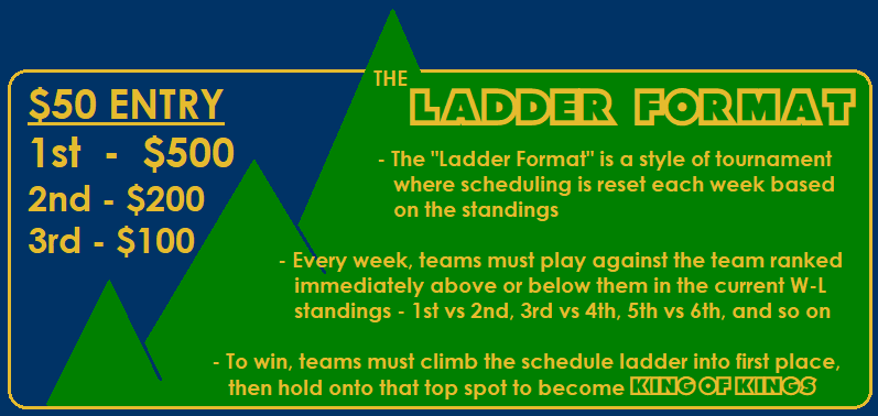 KING Ladder Format Graphic, KOK