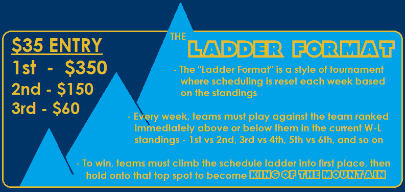 KING Schedule Ladder Graphic, KOM