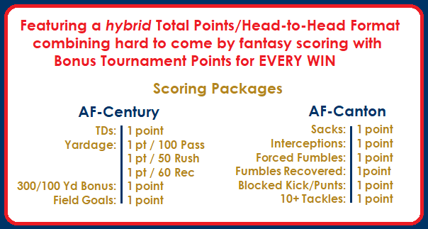 League Cup Scoring Graphic