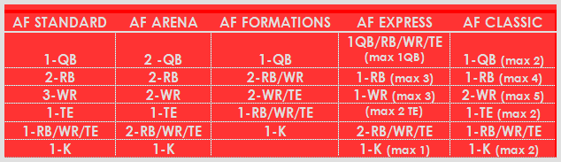 Associated Fantasy Current Roster Sets in use with discription