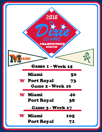 2019 Dixie League Championship Series Results
