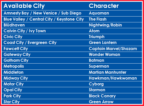 JS Available Cities JS Rule Book Version 3.1