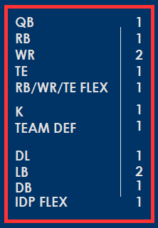 AF Pro Bowl Roster Requirements