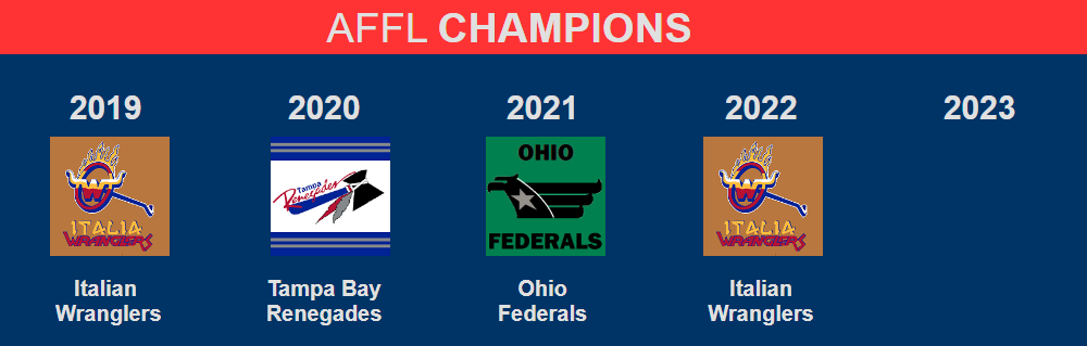 AFFL History 2022 Champions