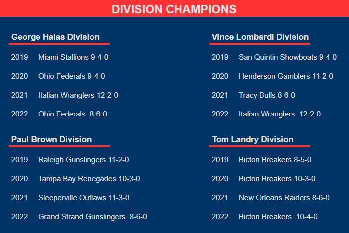 AFFL History 2022 Div Champs